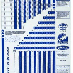 US Navy Dive Table - TDI Version