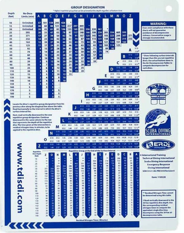 US Navy Dive Table - TDI Version